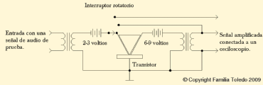 Circuito de prueba del transistor de punto de contacto
